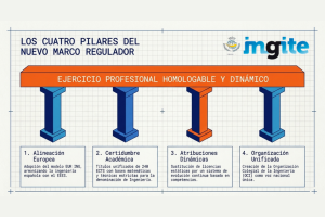 LEY DE INGENIERÍA PARA ESPAÑA INGITE