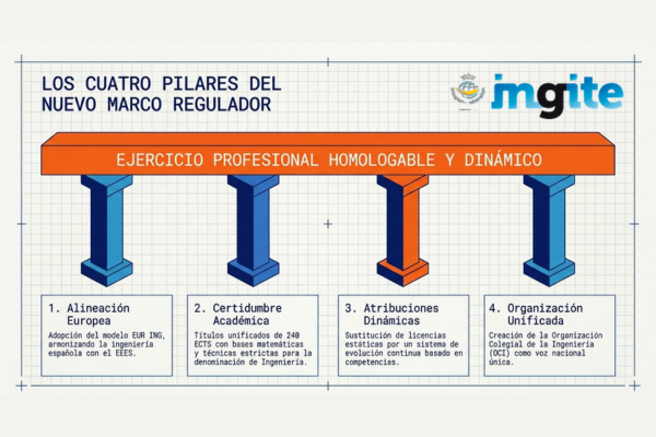 LEY DE INGENIERÍA PARA ESPAÑA INGITE